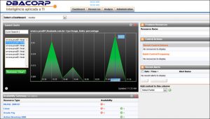 DBACorp Dash Board de Monitoração