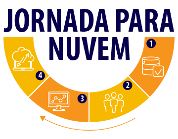 DBACorp - Jornada para a Nuvem