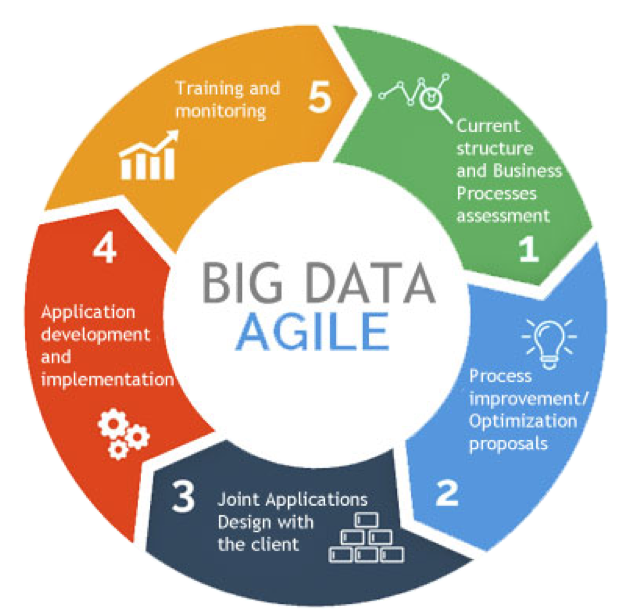 DBACorp - Data Intelligence Agile