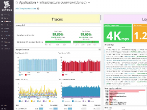 DBACorp - Monitoração Datadog