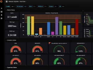 DBACorp - Monitoração Grafana