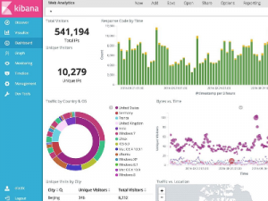 DBACorp - Monitoração Kibana