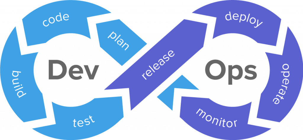 DBACorp - DevOps