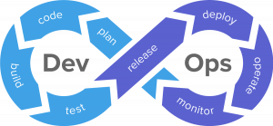 DBACorp - DevOps