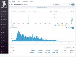 DBACorp - Datadog Monitoração 24x7